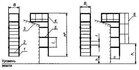 Строение вертикальной пожарной лестницы